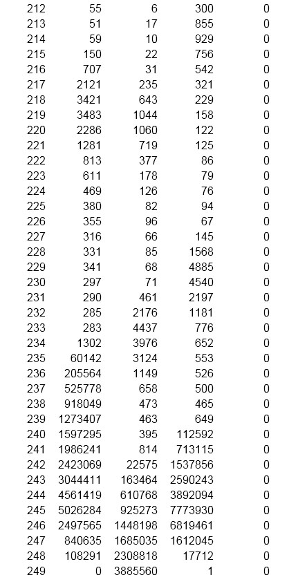 Figure 6. Text report of the recording, featuring the same data as the graph but in the form of a table.