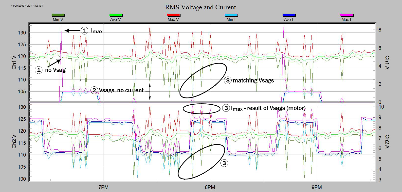 Figure 2. Mixed graph, both source and load induced voltage sags