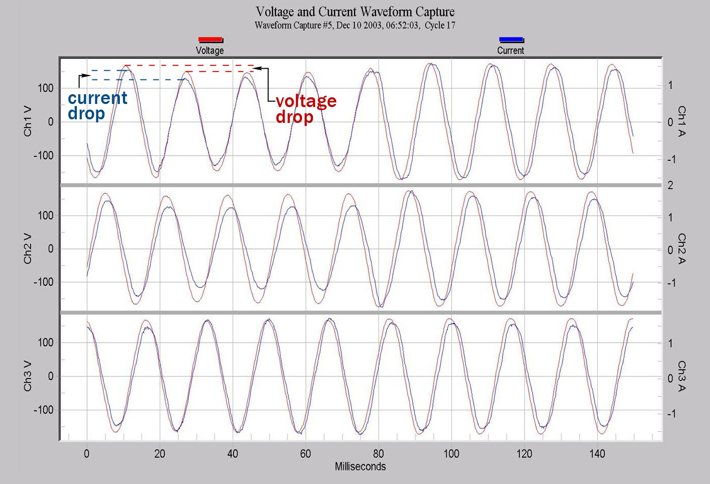 Figure 3. Supply side voltage sag