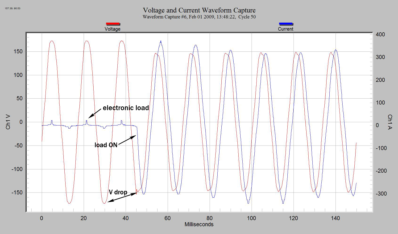 Figure 4. Voltage sag, load induced