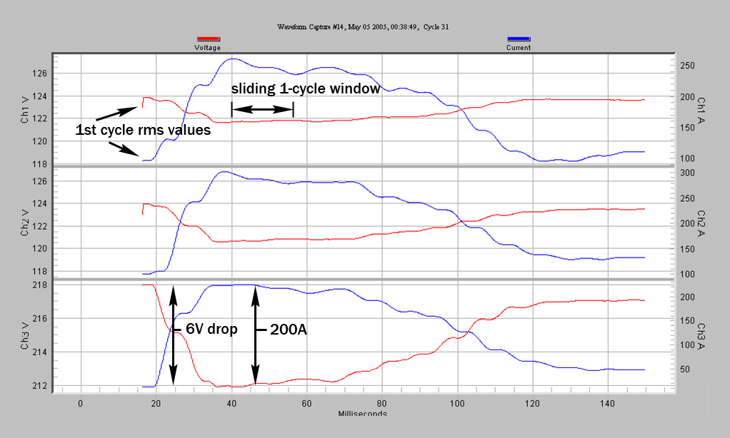 Figure 5. Load induced RMS voltage change