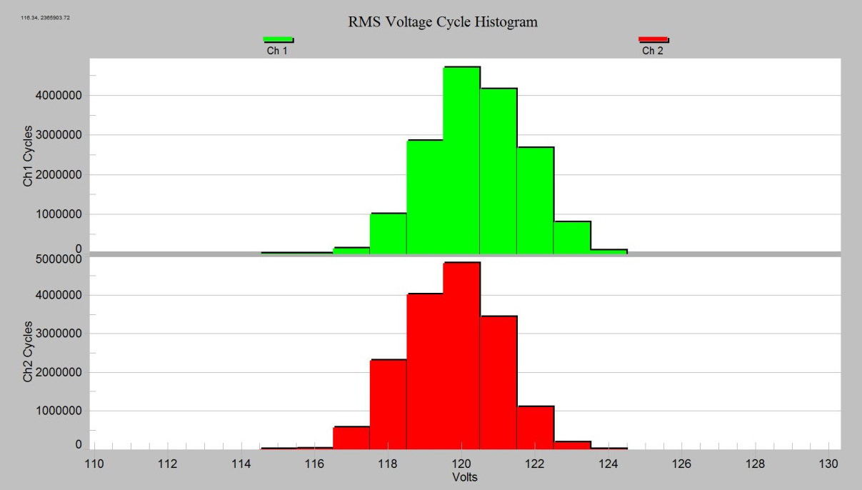 Figure 6. Quick overview, swells and sags