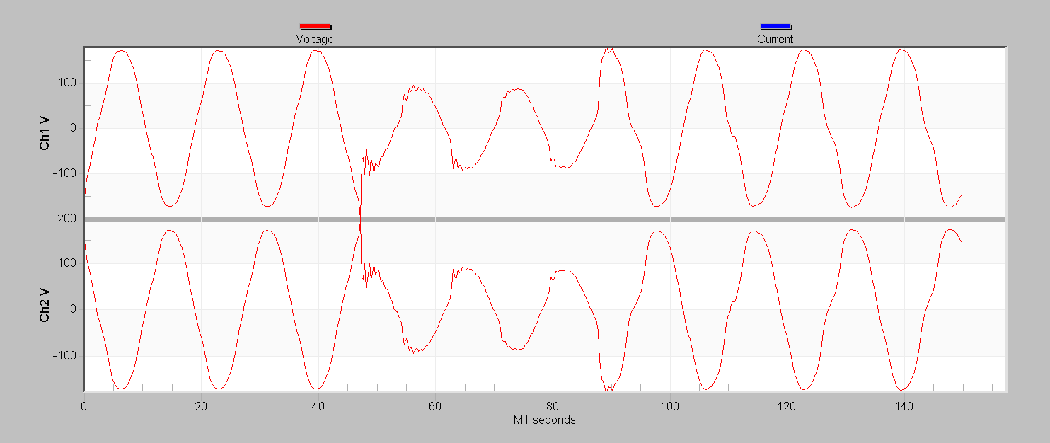 Figure 12. A typical deep but short sag, likely caused by an upstream fault or inter-tie switch