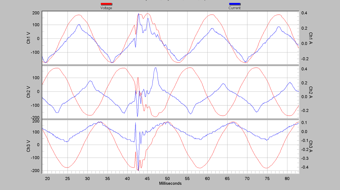 Figure 13. A typical waveshape change event