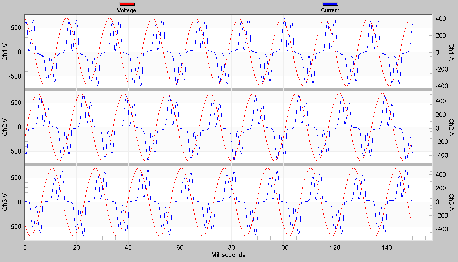 Figure 14. A typical periodic capture from a harmonic study
