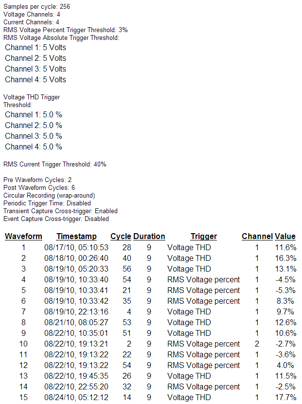 Figure 15. Trigger source and magnitude in the waveform report