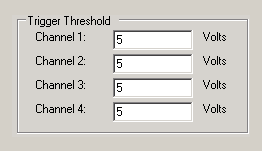 Figure 2. Absolute Voltage and Current Threshold
