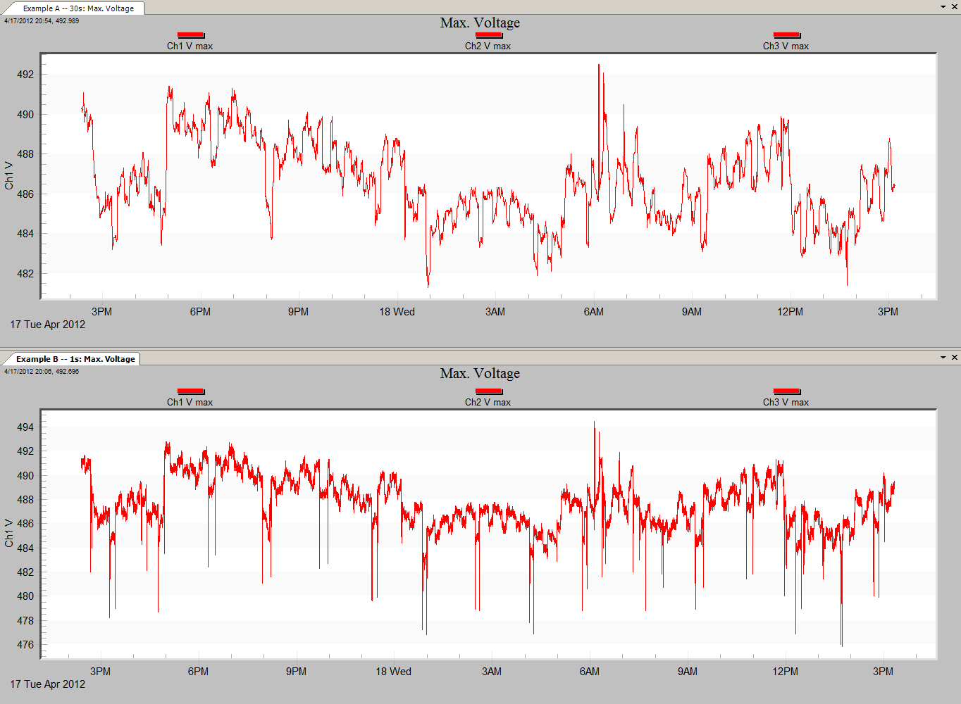 Figure 1. Maximum Channel 1 voltage traces from 2 separate data files
