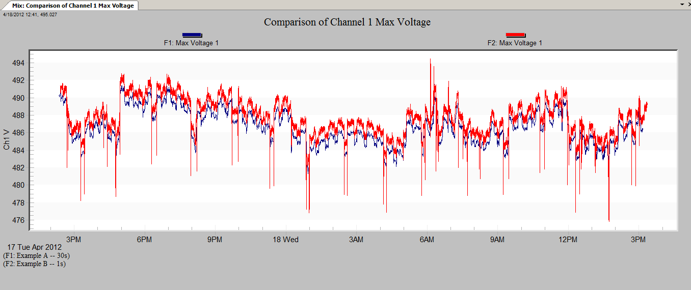 Figure 6. Resulting mixed graph