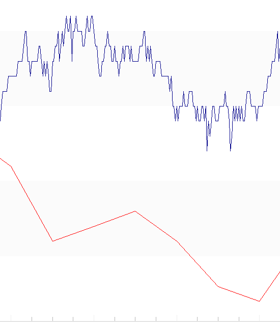 Figure 6. Zoomed traces showing different intervals