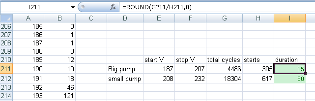 Figure 13. Histogram spreadsheet with the number of start and calculated event duration