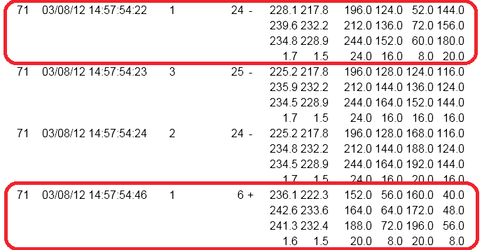 Figure 14. Two circled events mark the start and end of a single small pump sag.