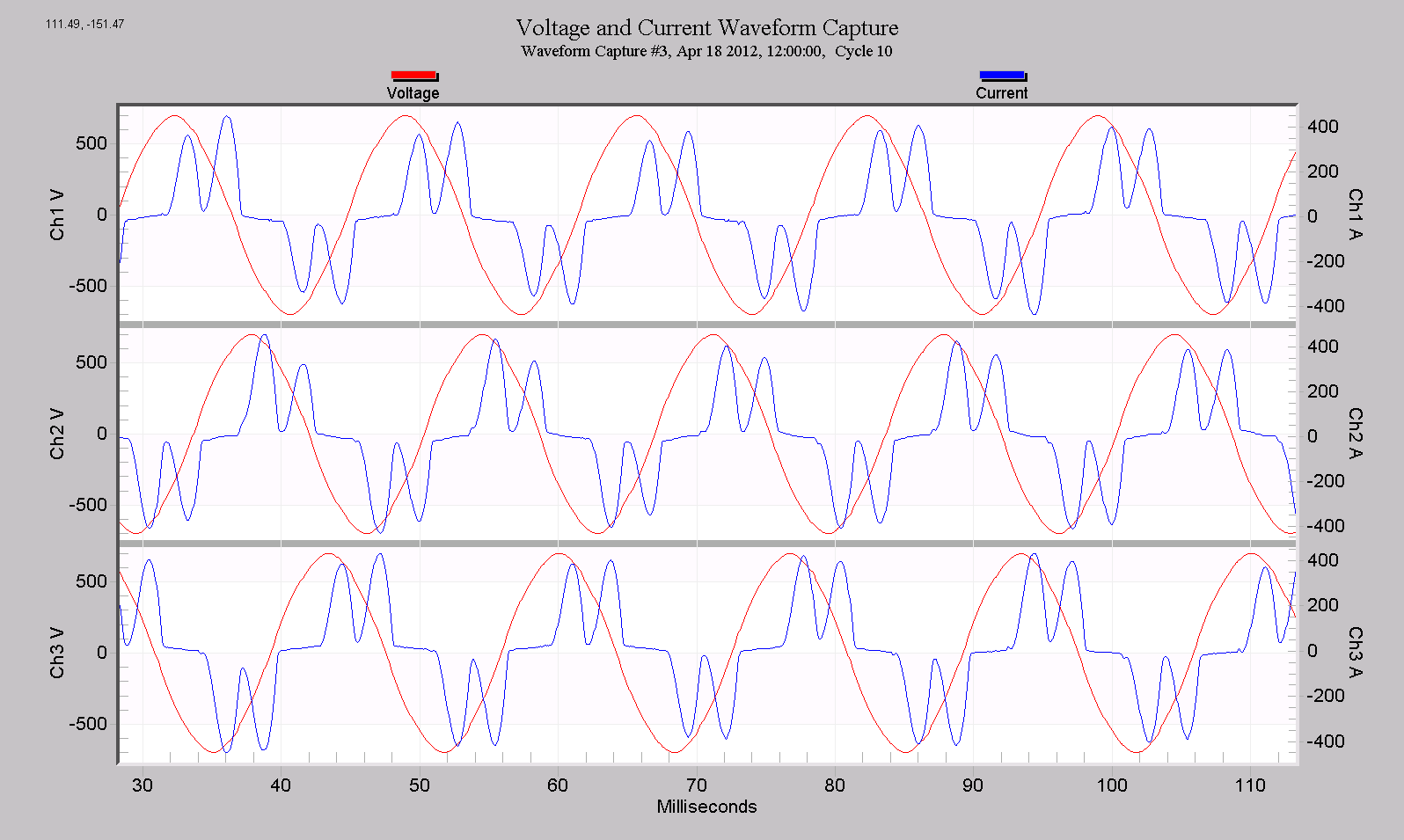 Figure 1. The 1st pulse in Phase A is lower, while Phase B's 1st pulse is higher.