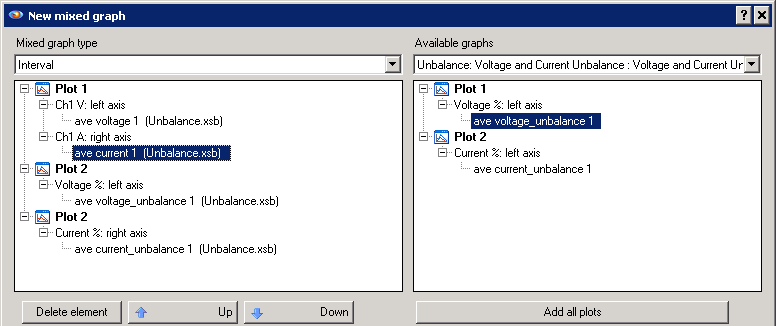 Figure 6. Mixed graph definition created with one plot showing phase A voltage and current, and a second plot with voltage and current unbalance
