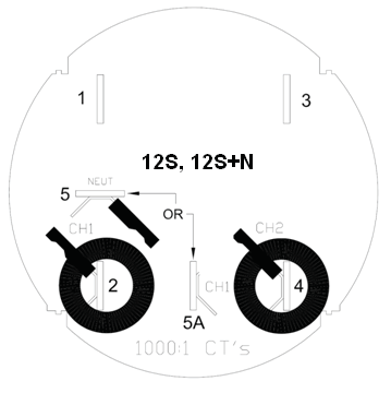 Figure 4. Poly Phase: 12S, 12S Network