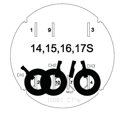 Figure 5. Poly Phase: 14S, 15S, 16S, 17S