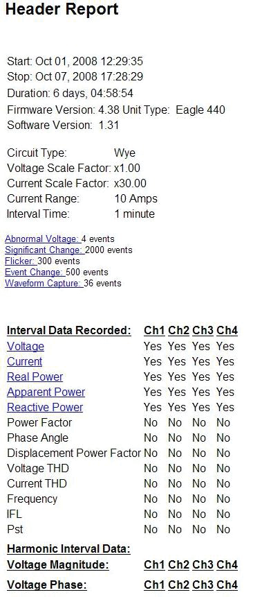 Header report for an Eagle 440 (above)