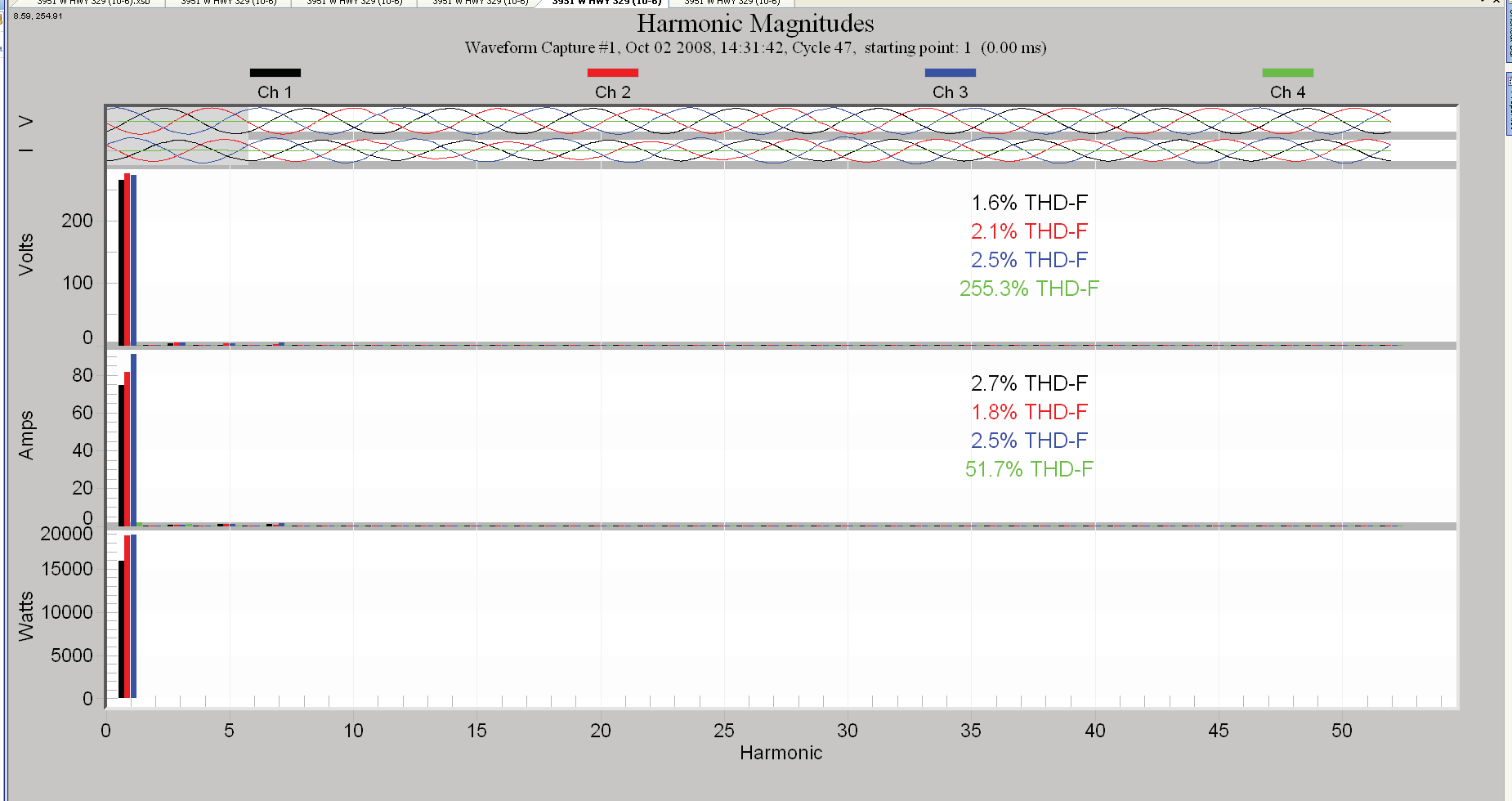 Harmonic Analysis Graph in the default condition (F) Fundamental reference