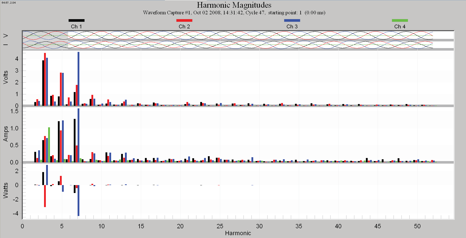 Fundamental removed so that higher frequency harmonics can be displayed more clearly (below)