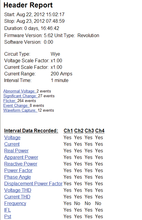Header report from a Revolution for the next two Harmonic Magnitude Graphs illustrating high levels of THD-F versus -R