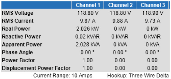 Balanced power readings