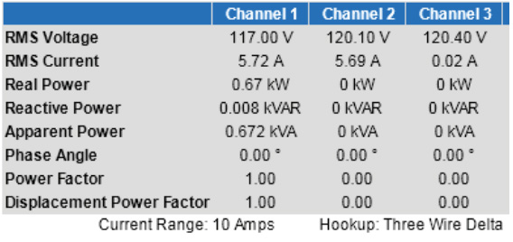 Vector results – two heaters off