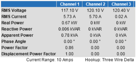 Arithmetic results – two heaters off