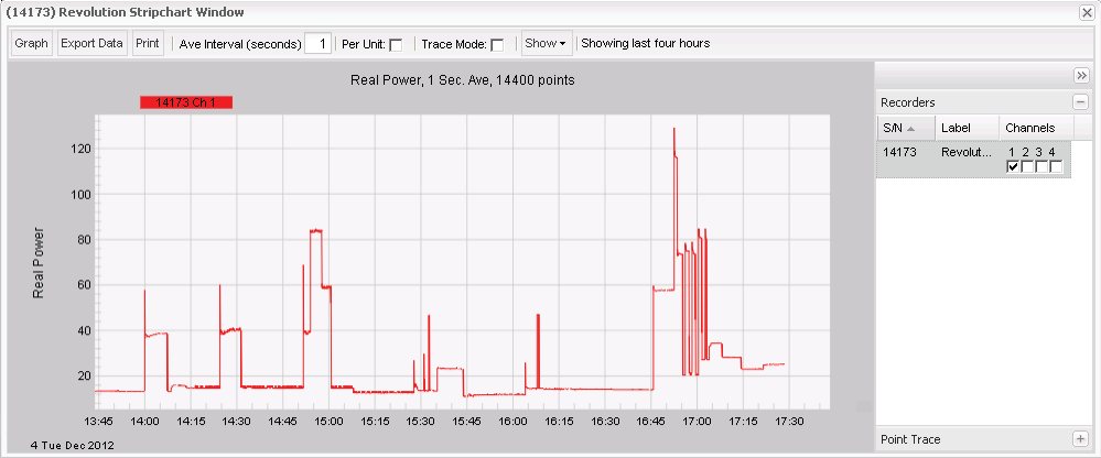 Figure 1. Real power stripchart