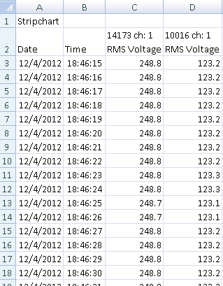 Figure 4. CSV data export for analysis of raw data