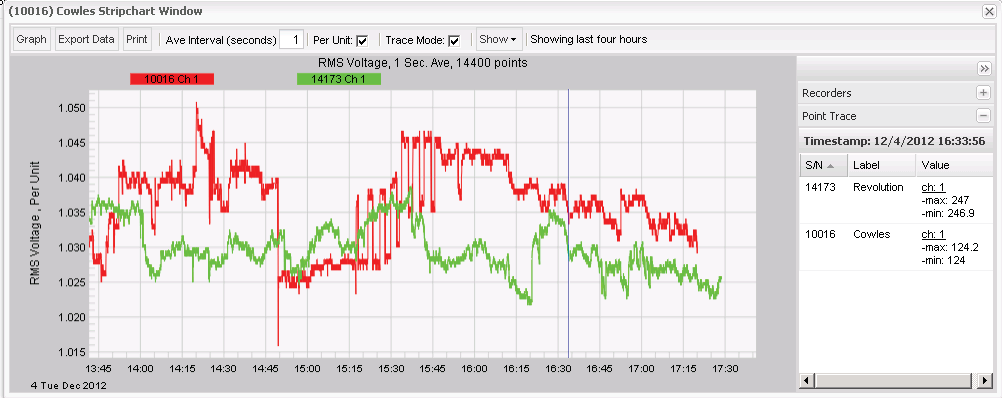 Figure 5. Point trace table enabled