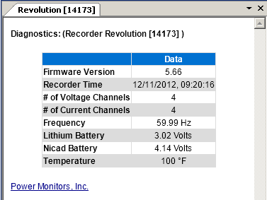 Figure 1. Real-time frequency display