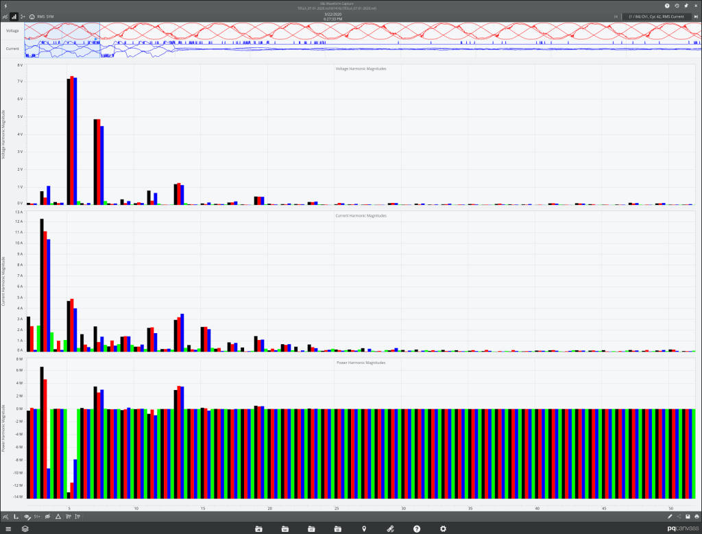 Fig. 1 350kW Tesla Super Charger