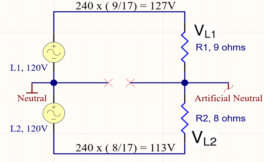 Figure 1. Open neutral voltage divider circuit with unequal loads on the two 120V legs.