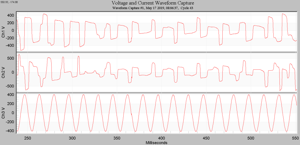Figure 1. Ferroresonance on Phases A and B