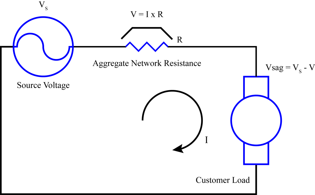 Figure 1. Simple voltage sag
model