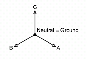 Figure 1. Normal 3-phase system