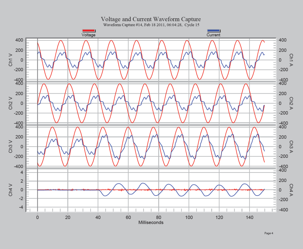 Figure 2. Waveform capture showing the ground fault.