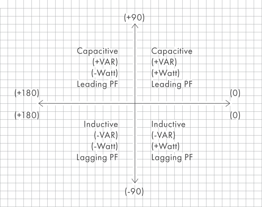 Figure 2. Graphical representation of sign convention