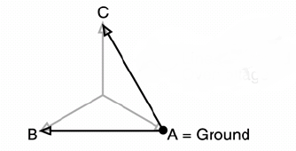 Figure 2. Phase A faulted, ungrounded system