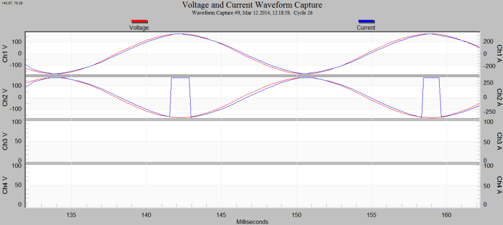 Figure 3: Severe overcurrent in waveform capture