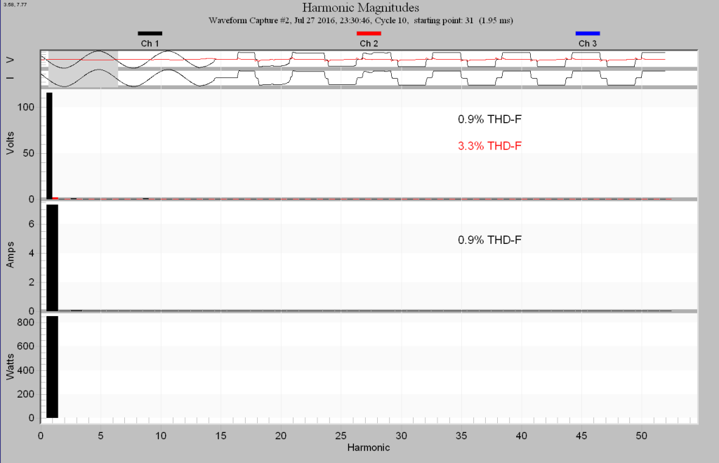 Figure 4. Commercial powering the UPS