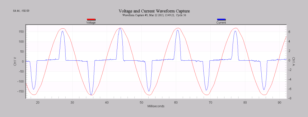 Figure 4. Voltage and current waveforms from a switching power supply