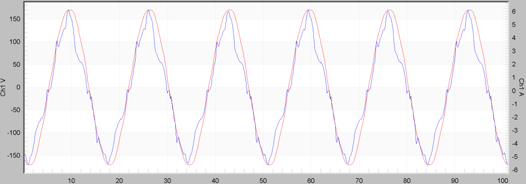 UPS passing utility voltage to the load