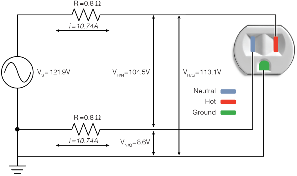 Figure 5. 60 Hz is the resistive load. The inductive reactance is negligible with a pure resistive load.