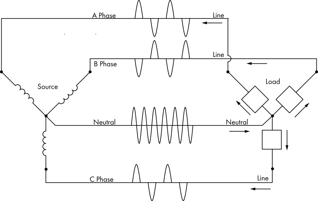 Figure 5. Wye (top) versus Delta (bottom) configuration