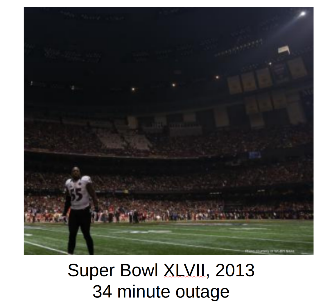 Figure 1. Power outages are the most recognizable and one of the most impactful PQ events.