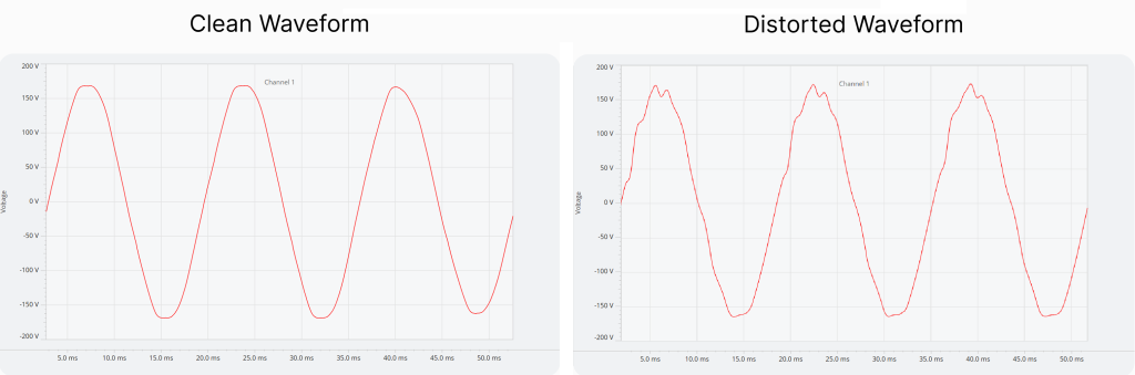 Figure 4. Clean vs. Distorted Waveform