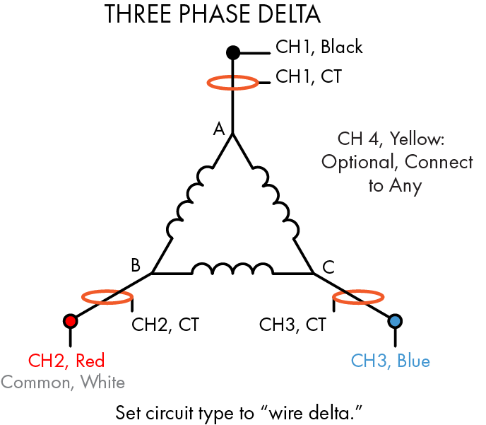 Fig. 2 Delta configuration three phase system