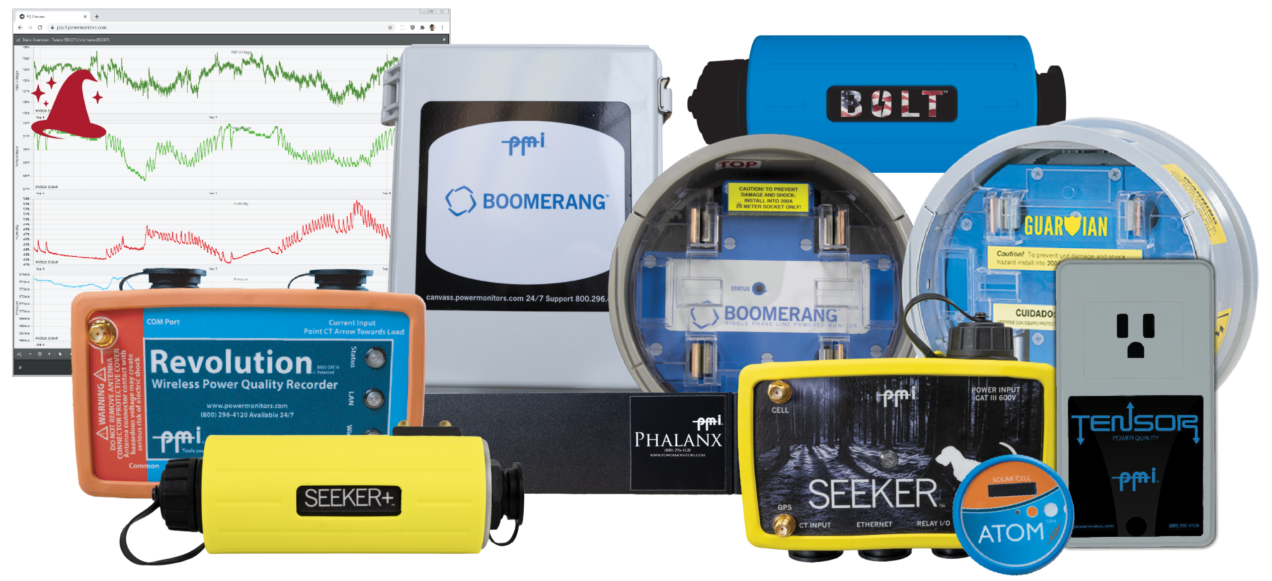 The PMI product lineup