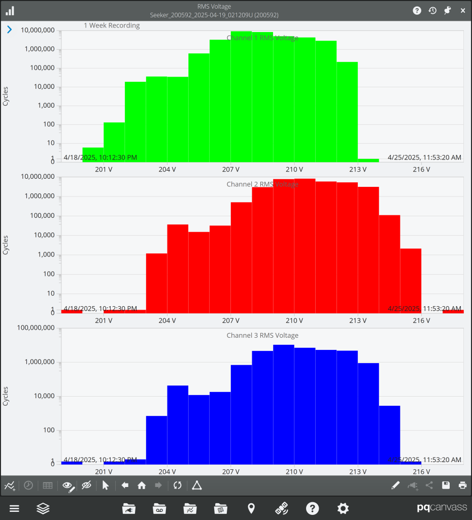 Fig. 9 Viewing a Line voltage histogram